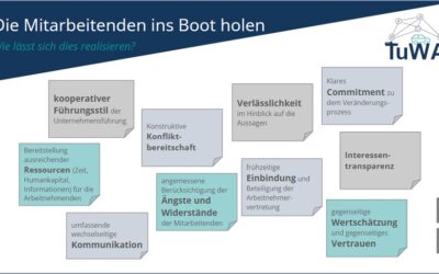 TuWAs TuWAs-Wissen: Digitale Lerneinheit zum Thema Change-ManagementTuWAs